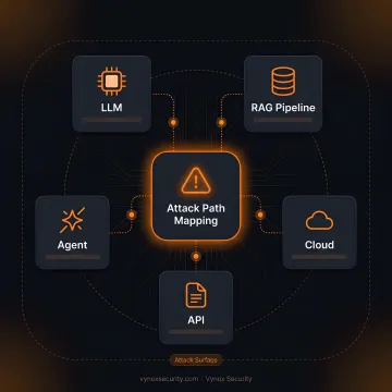 Security team mapping AI red team attack paths
