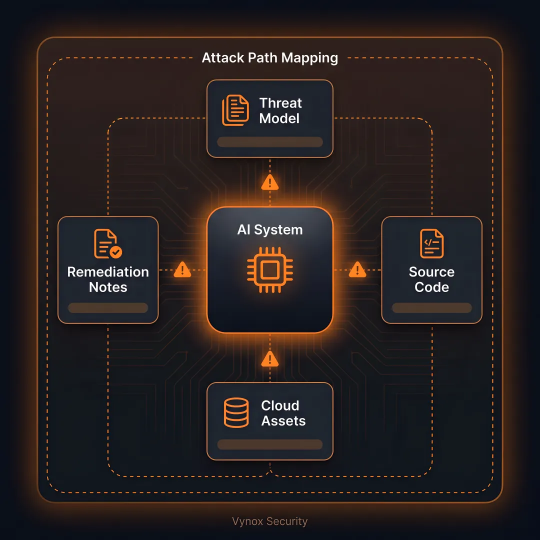 Security team reviewing red team attack paths