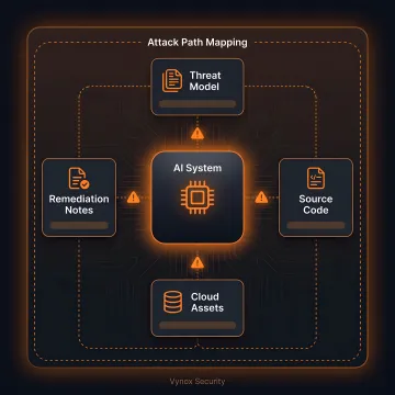 Security team reviewing red team attack paths