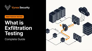 What is Exfiltration Testing: Complete Guide