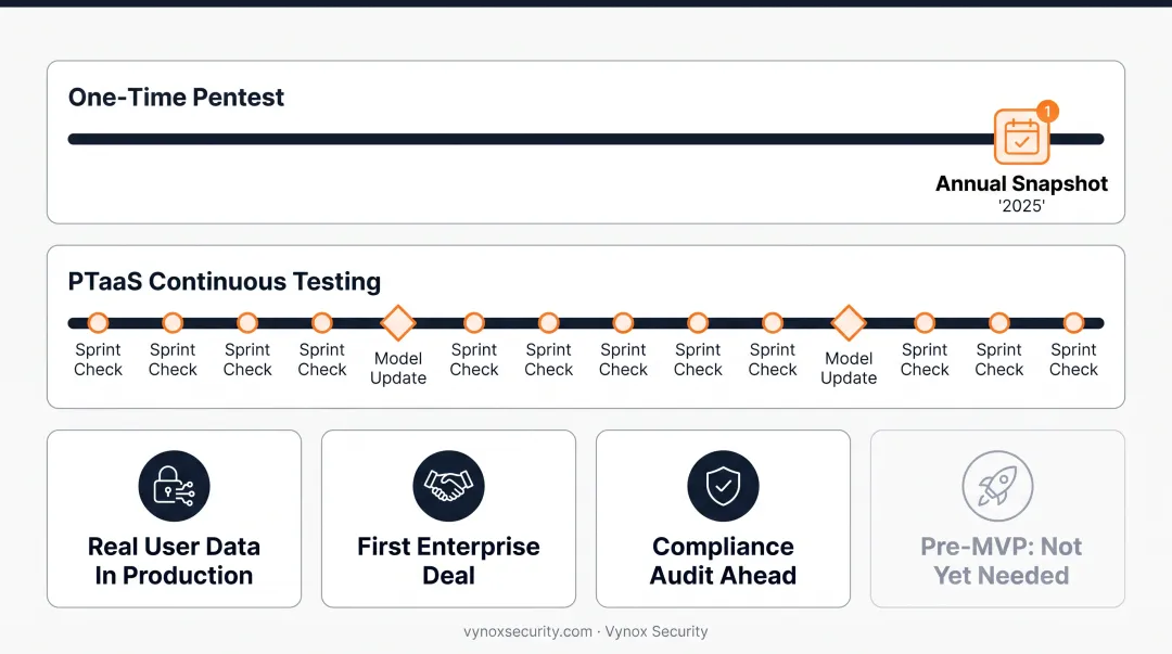 Startup stage guide for when to schedule first penetration test engagement