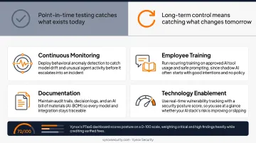 Vynox PTaaS dashboard displaying real-time AI security posture score