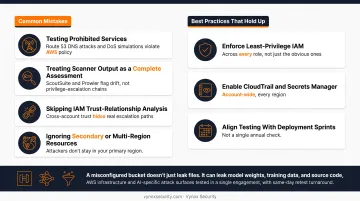 Vynox Security team testing AWS cloud infrastructure and AI workload security