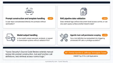 Four-point AI and LLM code review checklist for security risks