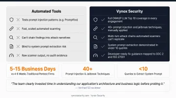 Vynox Security five-part AI pentesting methodology and delivery advantages