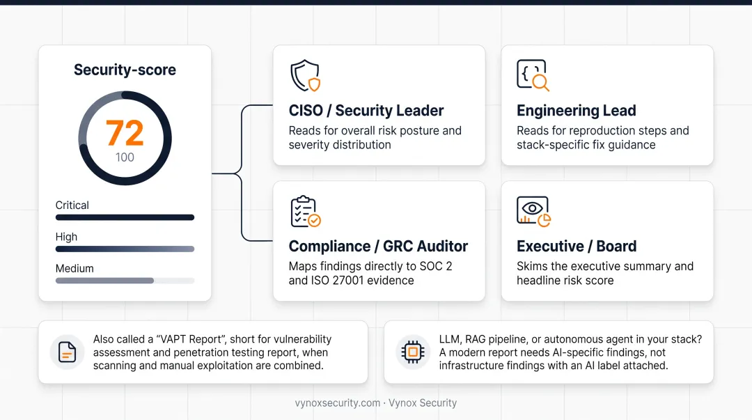 Vulnerability scanner versus penetration test report key differences comparison