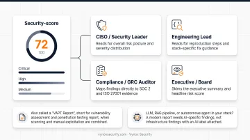 Vulnerability scanner versus penetration test report key differences comparison