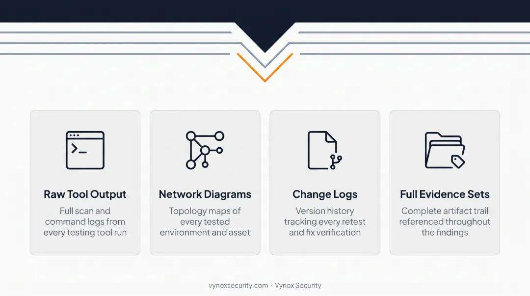Six core components of a professional penetration testing report checklist