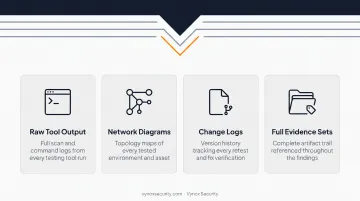 Six core components of a professional penetration testing report checklist