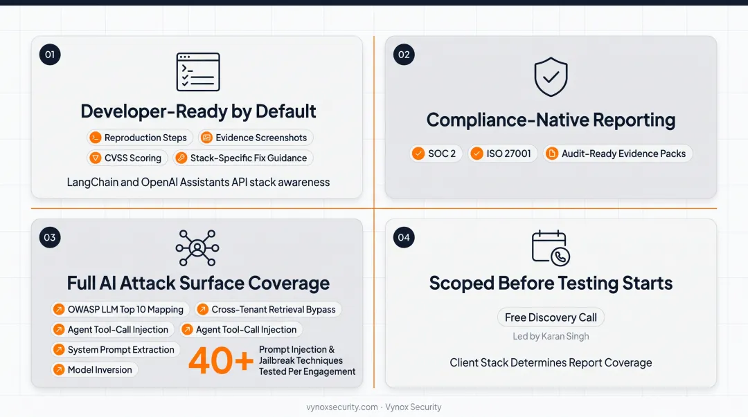Vynox Security platform dashboard displaying AI attack surface finding categories