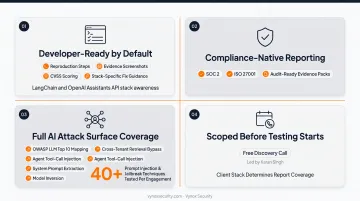 Vynox Security platform dashboard displaying AI attack surface finding categories