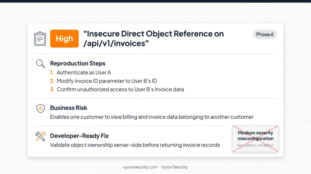 6-phase Azure penetration testing methodology from recon to reporting