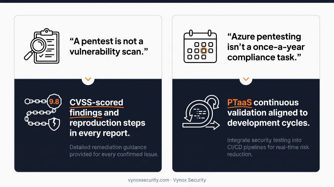 Azure pentest misconceptions versus reality comparison chart on testing cadence