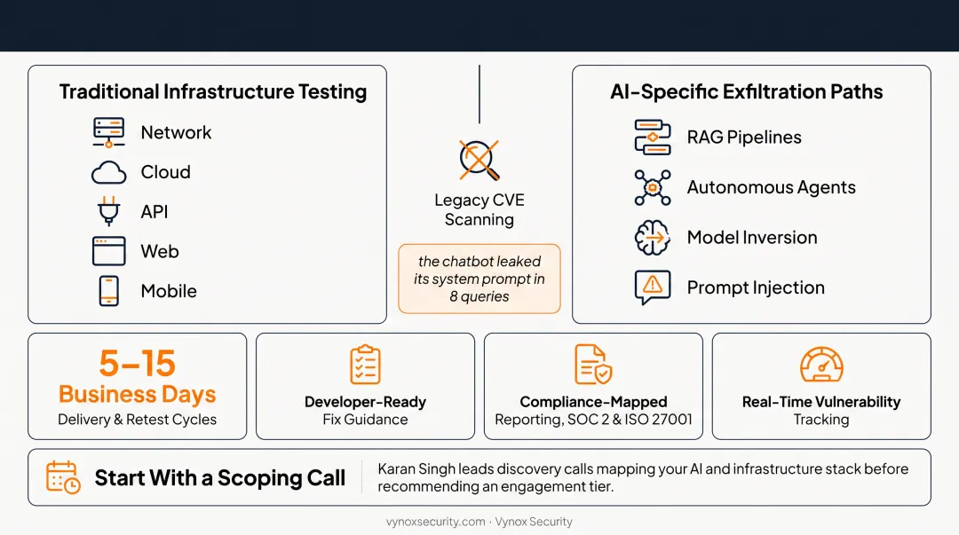 Checklist criteria for selecting an exfiltration testing security partner