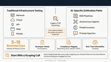 Checklist criteria for selecting an exfiltration testing security partner