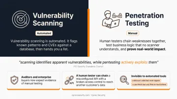 Automated vulnerability scanning versus manual penetration testing key differences comparison