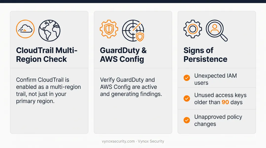Six-phase AWS penetration testing methodology from reconnaissance to logging