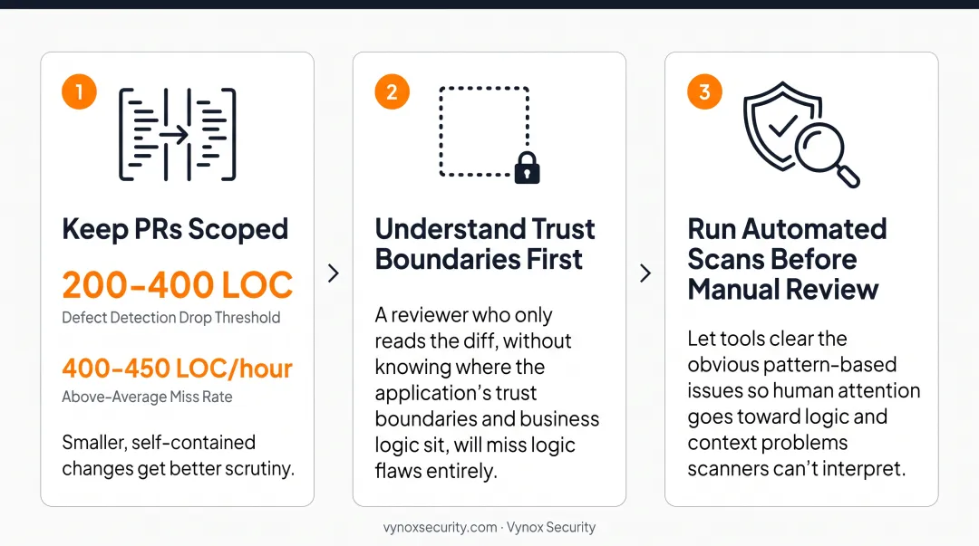Three preconditions checklist for effective secure code review setup