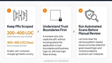 Three preconditions checklist for effective secure code review setup