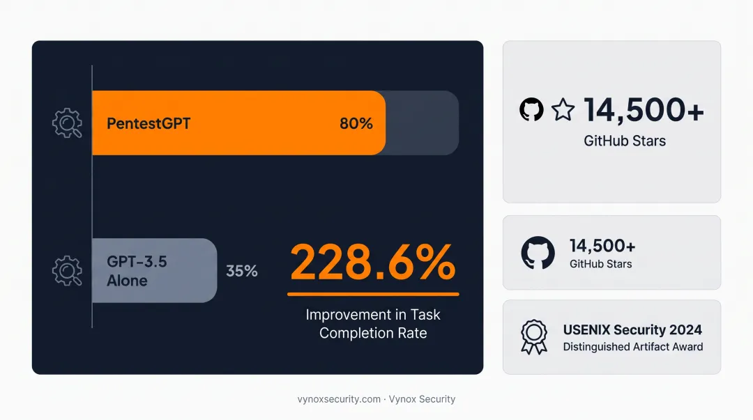 Comparison of top 5 AI pentesting tools by category and differentiator