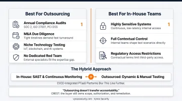 Outsourced versus in-house penetration testing decision comparison chart