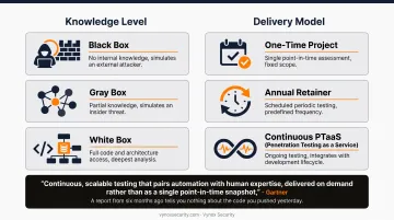 5-step process flow for outsourcing penetration testing correctly