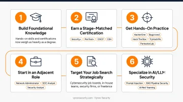 6-step career path to becoming a penetration tester in 2026