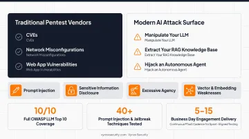 Vynox Security AI-native penetration testing dashboard displaying LLM vulnerability findings