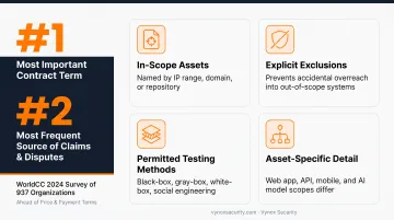 SOW scope definition checklist for penetration testing contracts