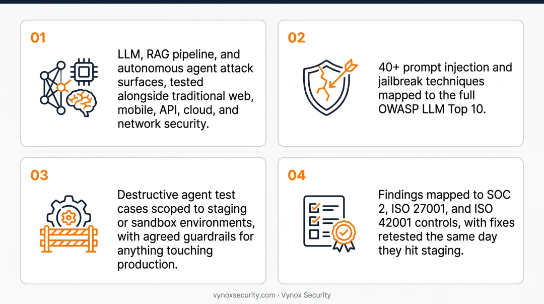 Vynox Security AI red teaming methodology covering LLM RAG and agent testing