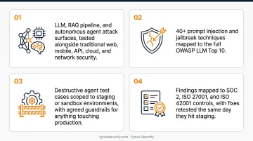 Vynox Security AI red teaming methodology covering LLM RAG and agent testing