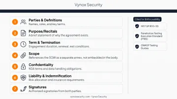 7-part penetration testing contract template structure diagram