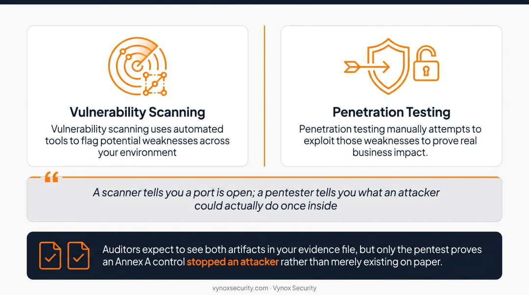 Vulnerability scanning versus penetration testing comparison for ISO 27001 audits