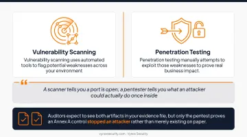 Vulnerability scanning versus penetration testing comparison for ISO 27001 audits