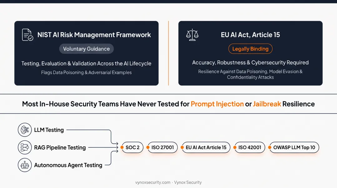 PCI DSS HIPAA SOC 2 ISO 27001 and EU AI Act pentest requirement comparison