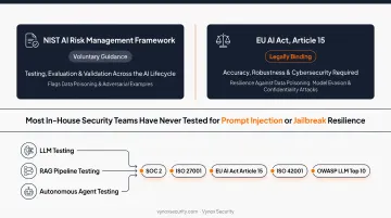 PCI DSS HIPAA SOC 2 ISO 27001 and EU AI Act pentest requirement comparison