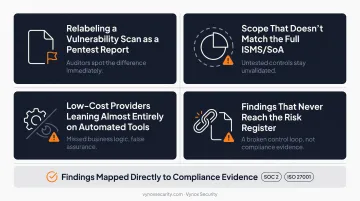 Four common ISO 27001 penetration testing pitfalls that trigger nonconformities