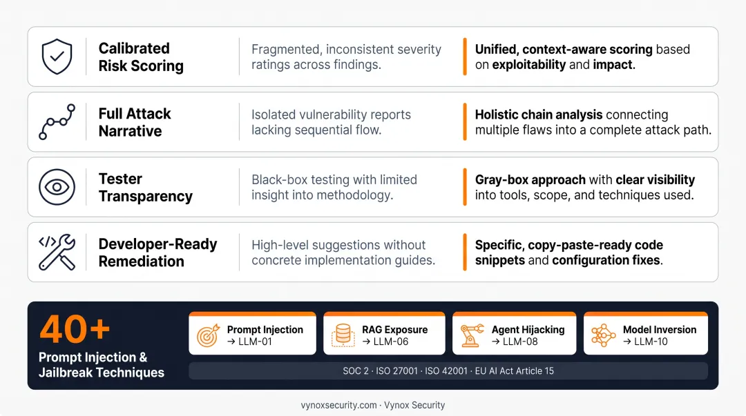 AI security findings mapped to OWASP LLM Top 10 categories