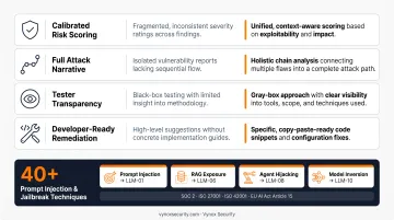 AI security findings mapped to OWASP LLM Top 10 categories