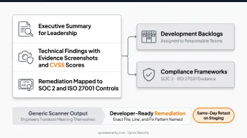 Five-phase manual penetration testing process from planning to remediation reporting