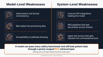 Model-level versus system-level LLM security vulnerabilities comparison chart
