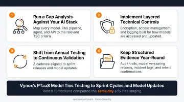 Four-step roadmap for building a SOC 2-ready AI security program
