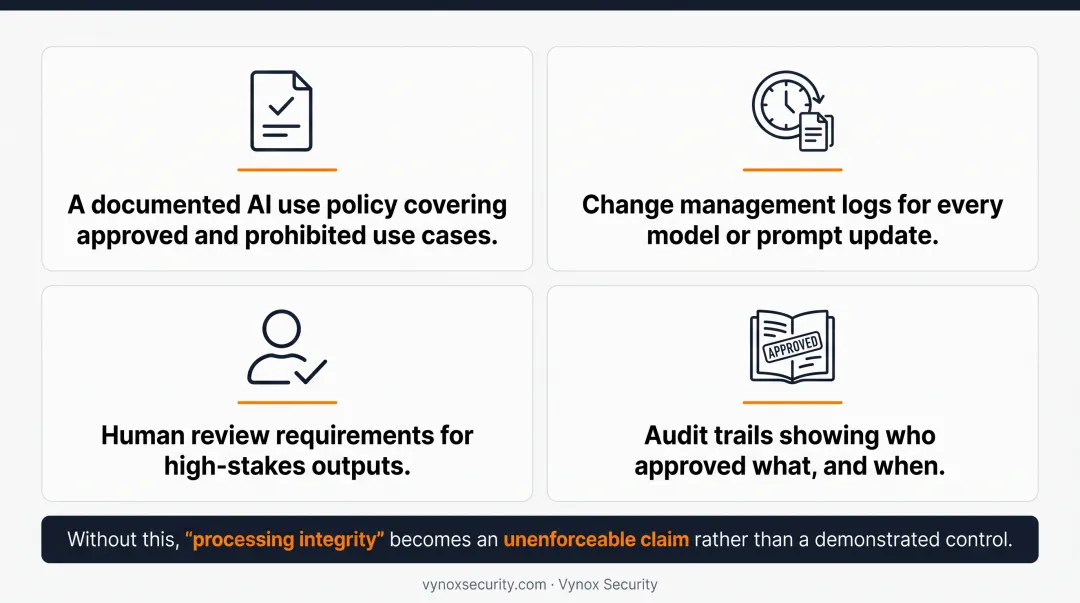 Five AI-specific SOC 2 audit focus areas evaluated by auditors