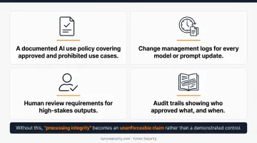 Five AI-specific SOC 2 audit focus areas evaluated by auditors