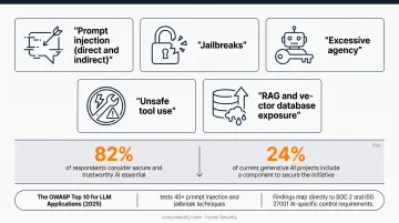 Five AI-specific red team attack techniques mapped to OWASP LLM risks