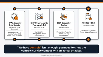 Timeline of 2024 regulatory shifts tightening penetration testing requirements