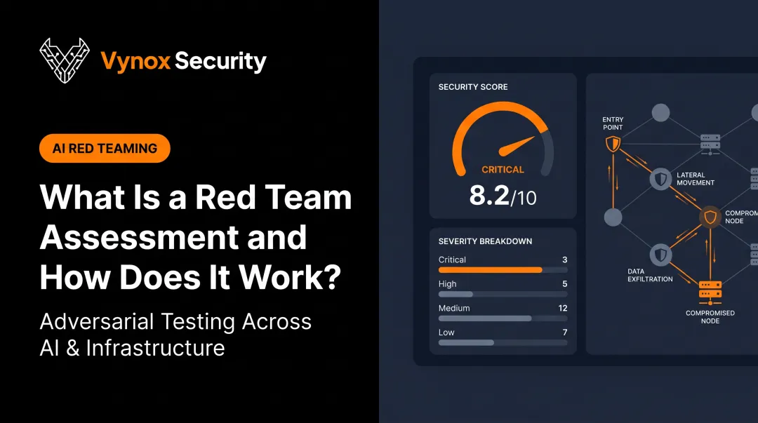 What Is a Red Team Assessment and How Does It Work?