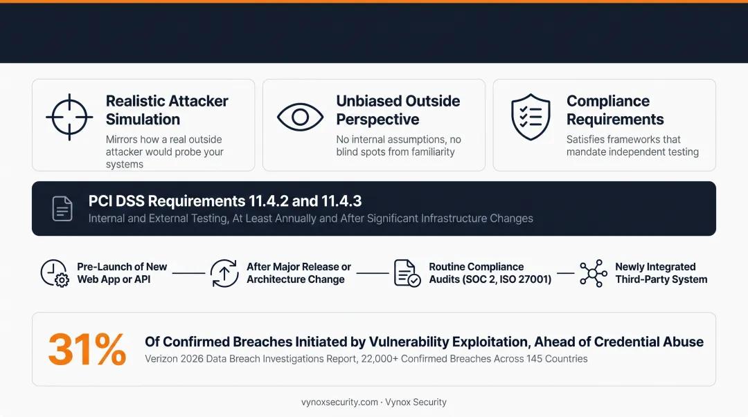 Three reasons organizations choose black box penetration testing infographic