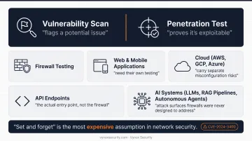 Firewall testing coverage versus web cloud API and AI attack surface risks