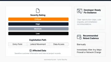 Six-phase firewall penetration testing process from reconnaissance to remediation
